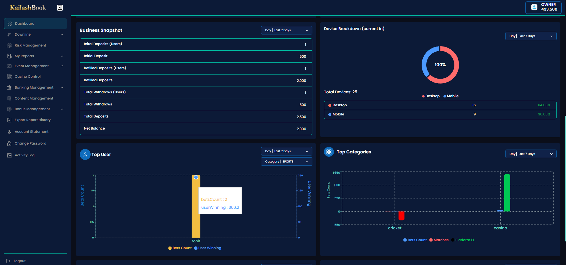 Dashboard bottom section pt1