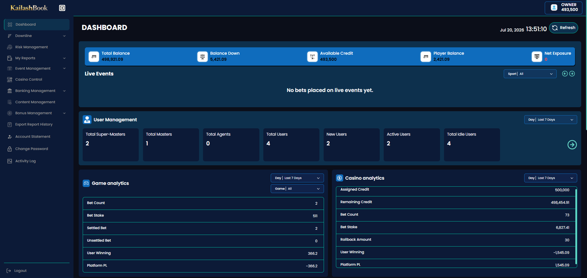Dashboard top section with sidebar