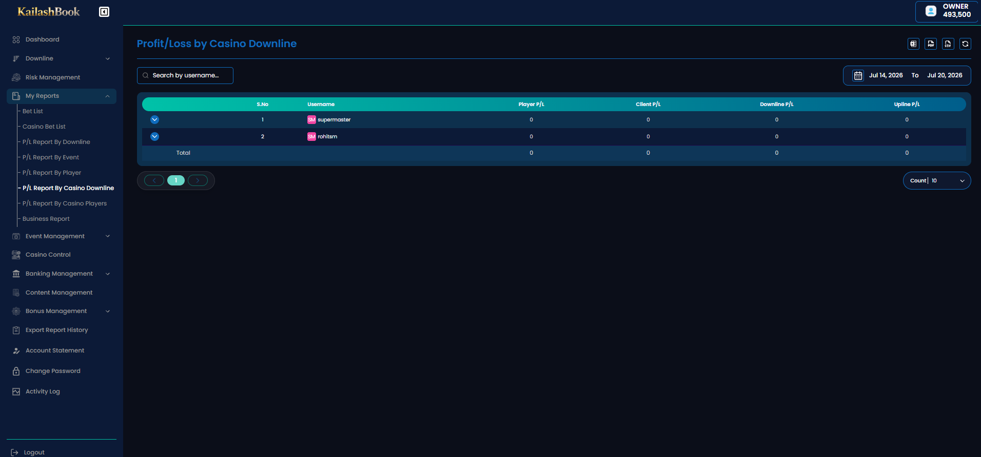 P/L Report by Casino Downline