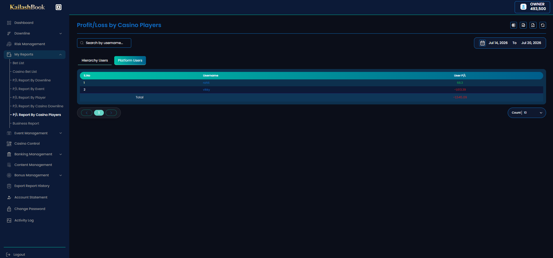 P/L Report by Casino Players