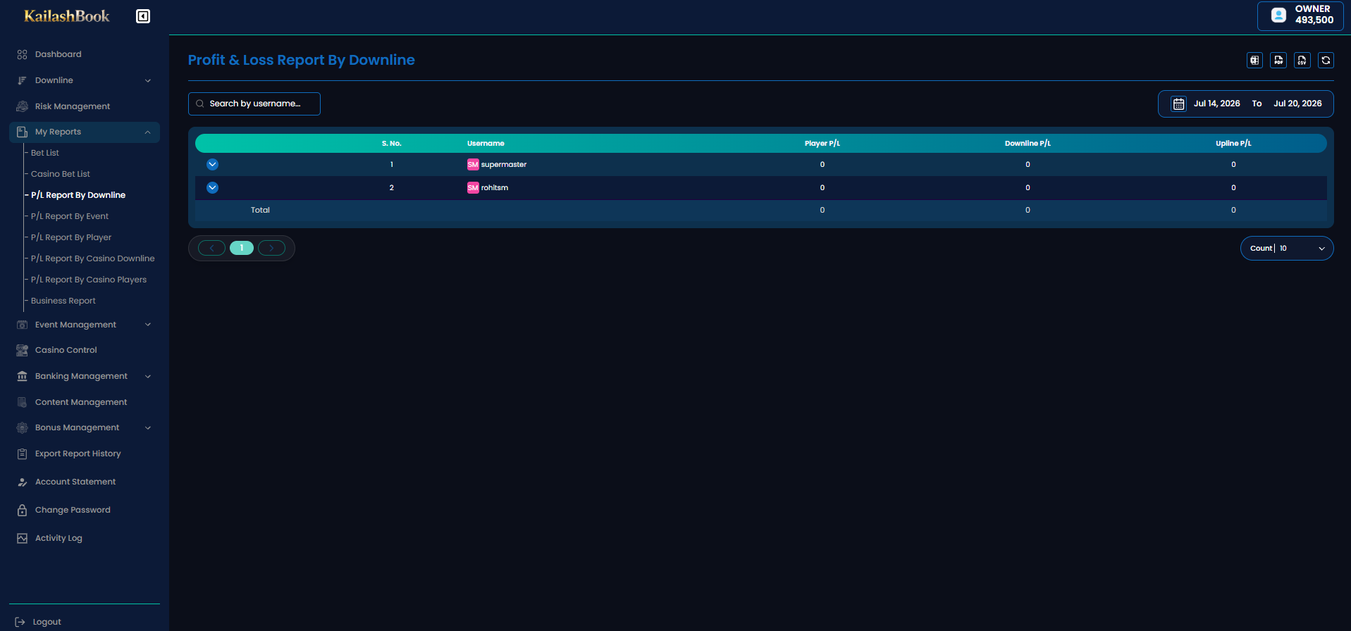 P/L Report by Downline