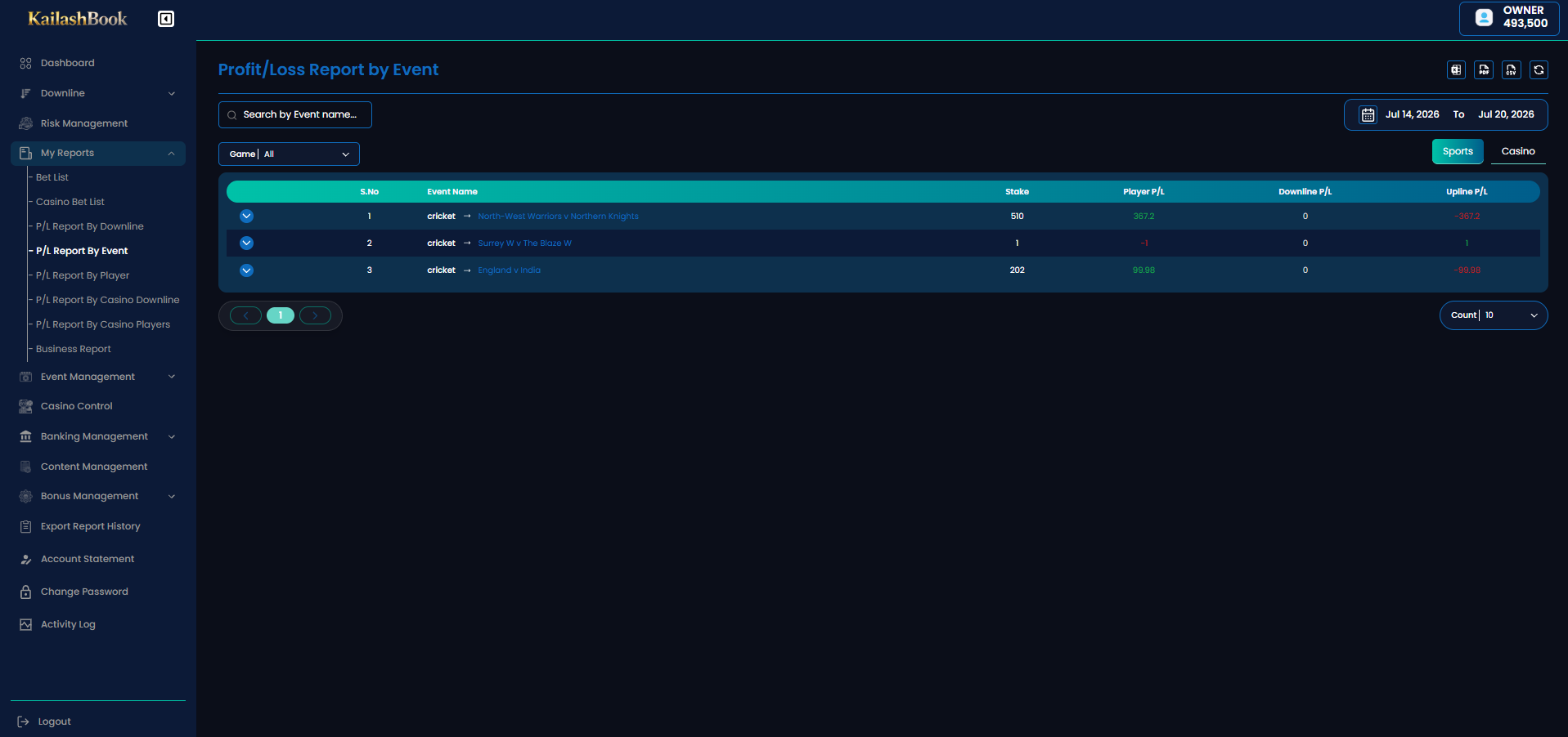 P/L Report by Event