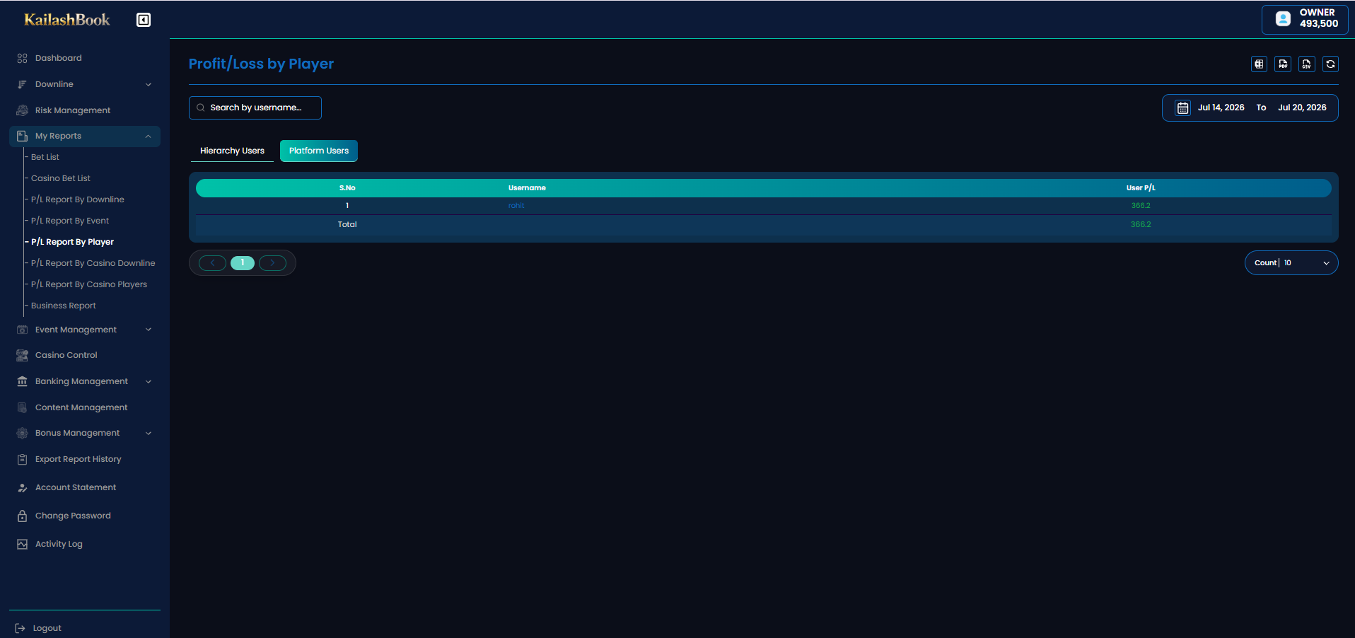 P/L Report by Player